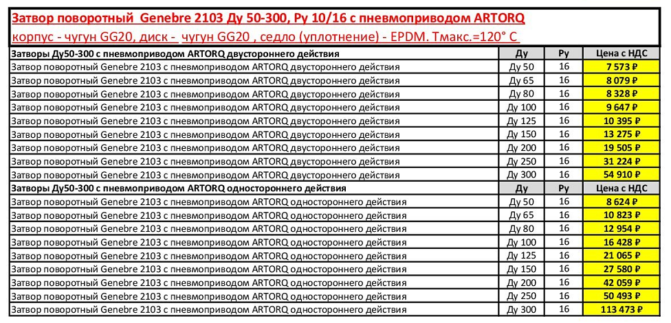 Дисковые поворотные затворы с пневмоприводом Genebre 2103 в Москве ...